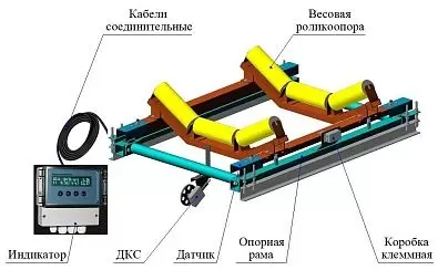 Весы конвейерные ВК-М-2-1400-1